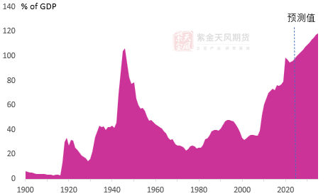 马斯克能否整顿黄金价格？