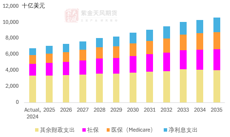 马斯克能否整顿黄金价格？