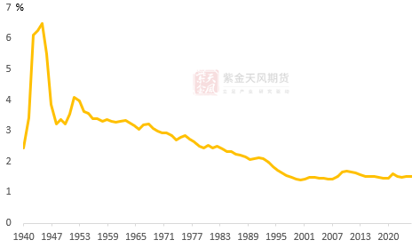 马斯克能否整顿黄金价格？