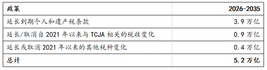 马斯克能否整顿黄金价格？