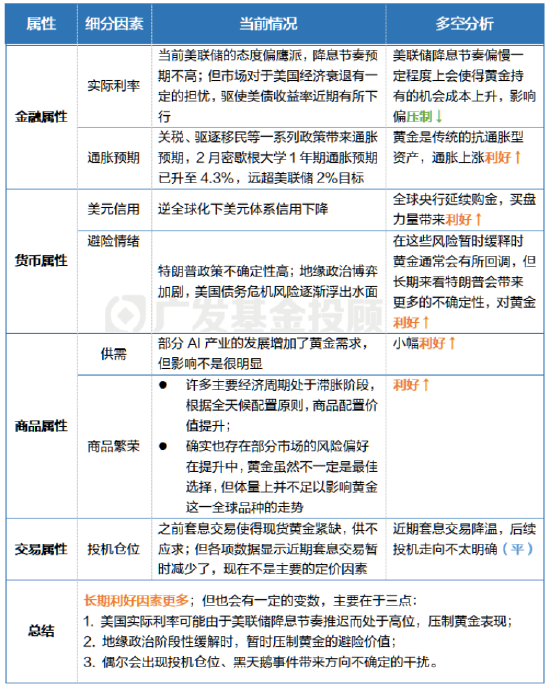 金价叒创新高！持有黄金的我，现在该怎么办？