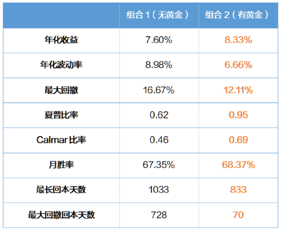 金价叒创新高！持有黄金的我，现在该怎么办？