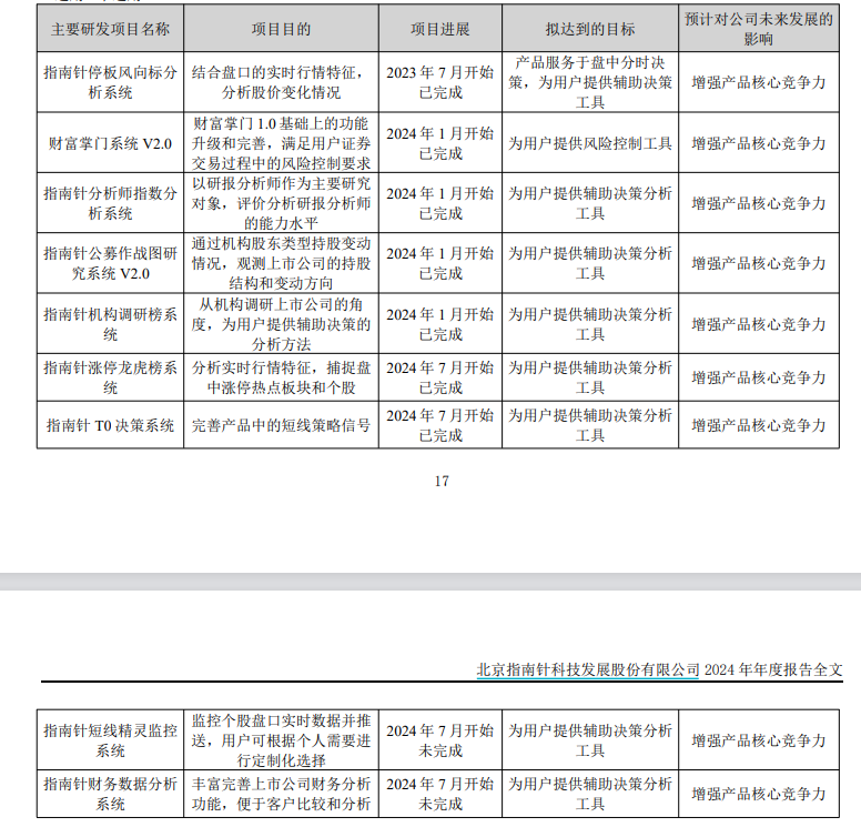 指南针29亿元定增：募资用途“雨露均沾”未见突围方向 难以改变麦高证券“靠天吃饭”问题|定增志