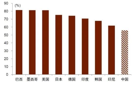 “失落”的大消费突然爆发！除了育儿补贴政策，还有这些因素