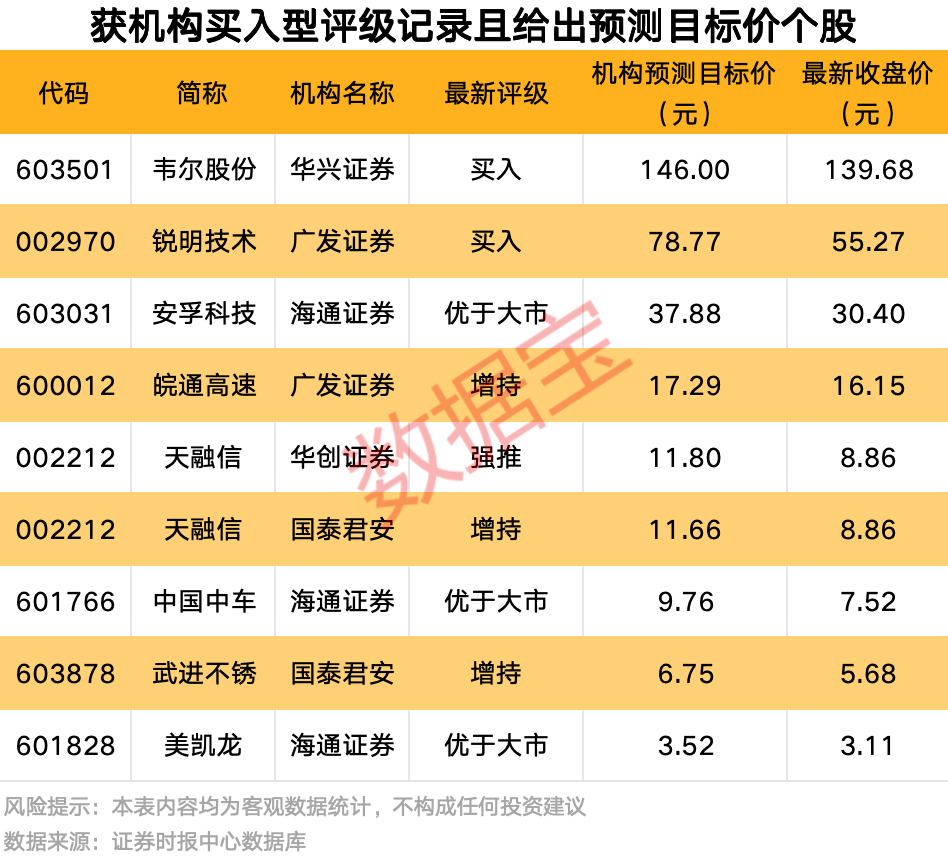 A股爆发！9股获资金大举抢筹