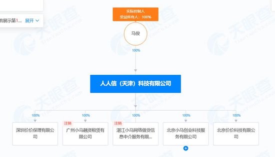 人人信遭央视315曝光 年化近6000% 合作方现百融金服、旷视科技、算话征信等